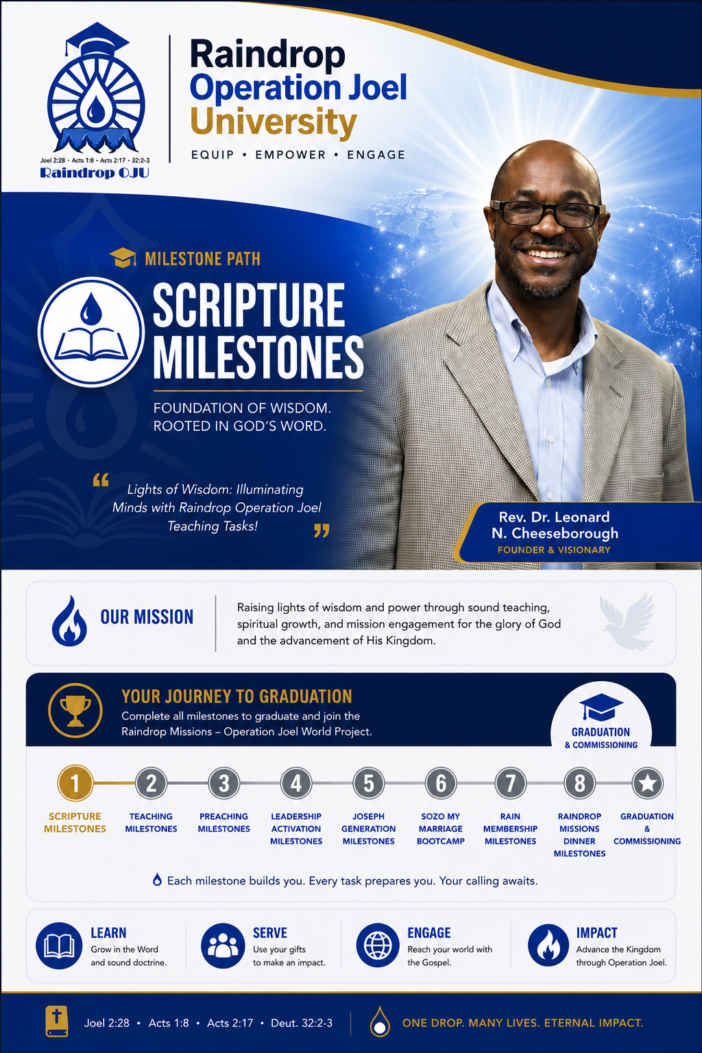 The University — Foundation of Wisdom, rooted in God's Word